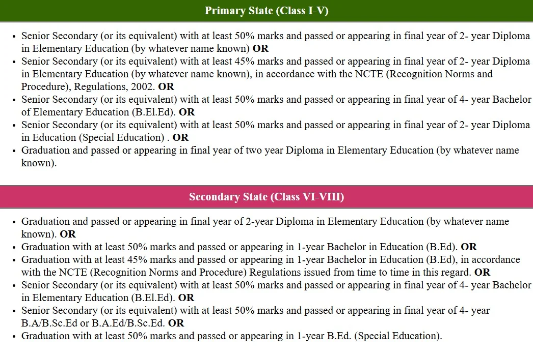 CTET September 2026 Online Apply — How to Apply CTET September 2026, Application Full Process